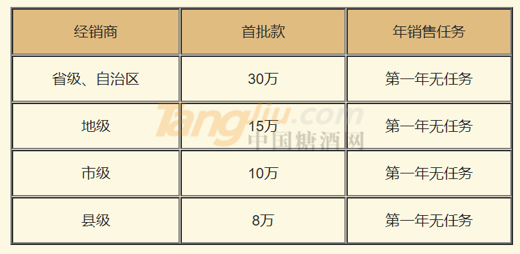 首批進貨條件.png