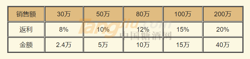 經(jīng)銷商返利政策.png