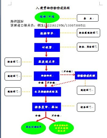 紅酒進口報關(guān)具備什么資質(zhì)手續(xù)