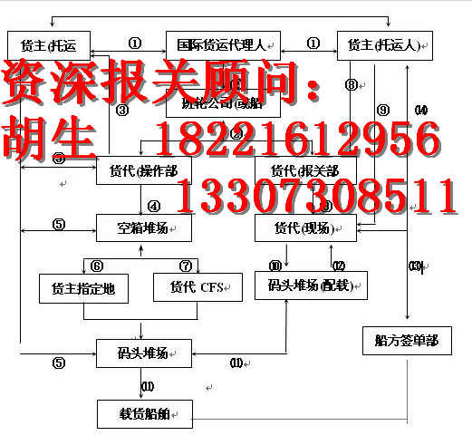 溫州紅酒進口報關具備什么資質