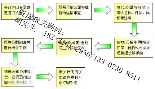 紅酒進口報關具備什么資質單證有哪些