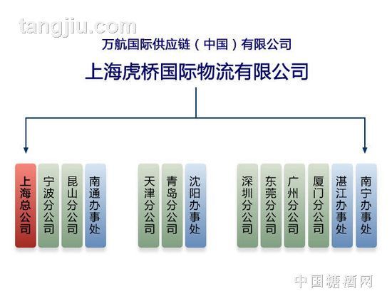 進口清關代理青島報關行