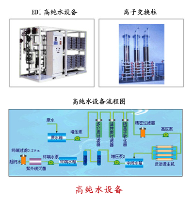 反滲透加電去離子裝置純水處理系統(tǒng)（RO+EDI）