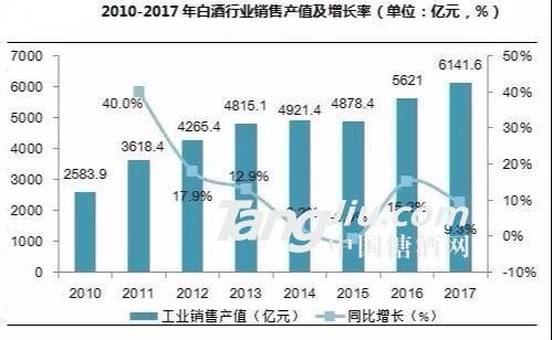 白酒銷售產(chǎn)值.jpg