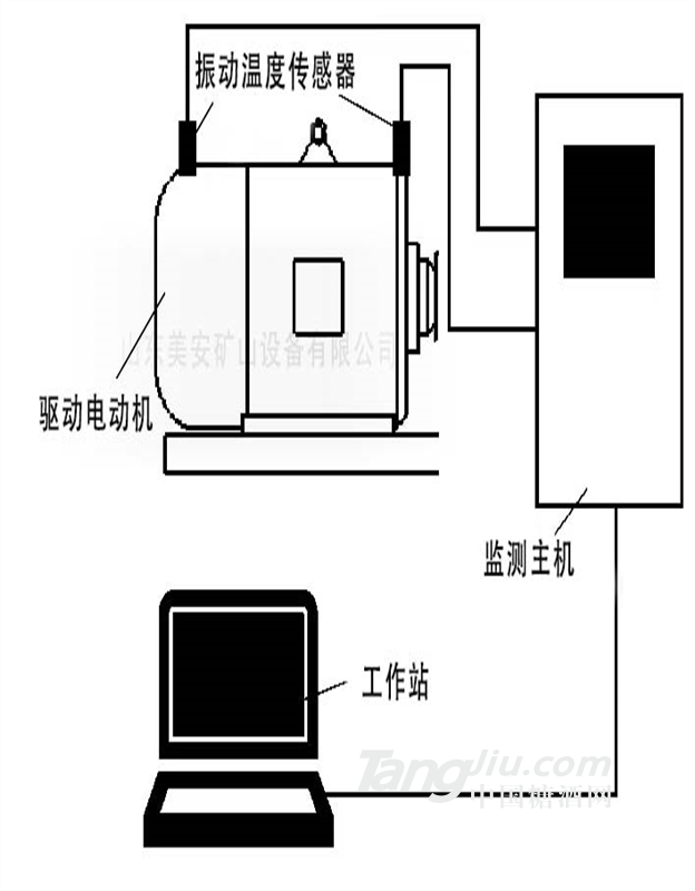 供應(yīng)礦山大型設(shè)備電動機(jī)主要軸承溫度振動監(jiān)控監(jiān)測裝置