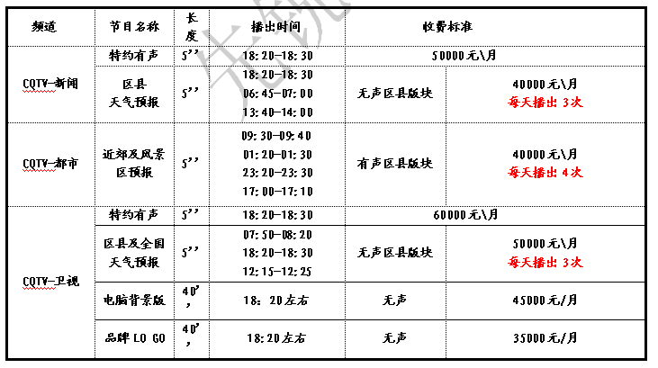 重慶電視臺天氣預報廣告一家代理