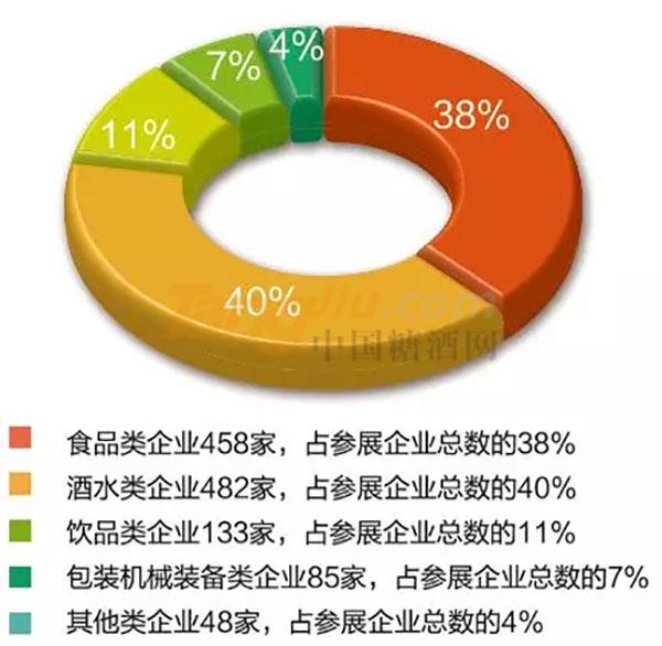 2019第十三屆山東國(guó)際糖酒會(huì)有哪些參展觀眾 (2).jpg