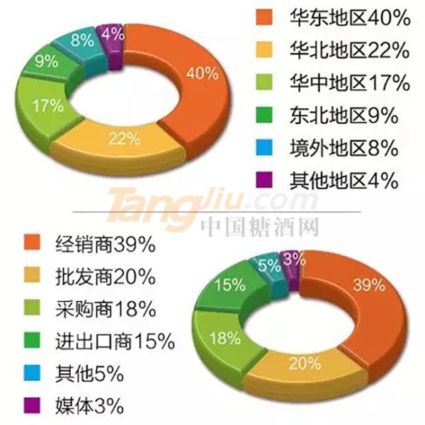 2019第十三屆山東國(guó)際糖酒會(huì)有哪些參展觀眾.jpg