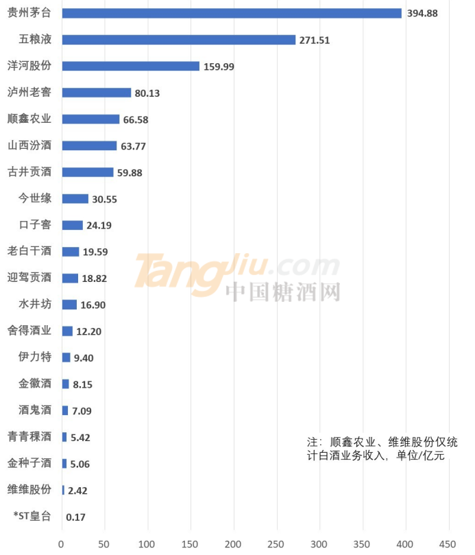 2019上半年酒業(yè)營(yíng)收統(tǒng)計(jì).jpg