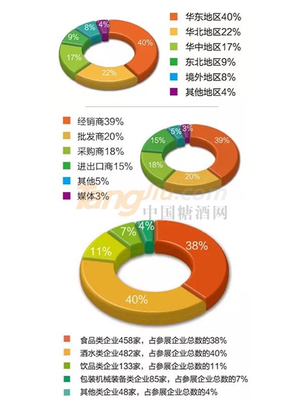 2019第十三屆山東國際糖酒會(huì)專業(yè)觀眾及展商數(shù)據(jù)統(tǒng)計(jì).jpg