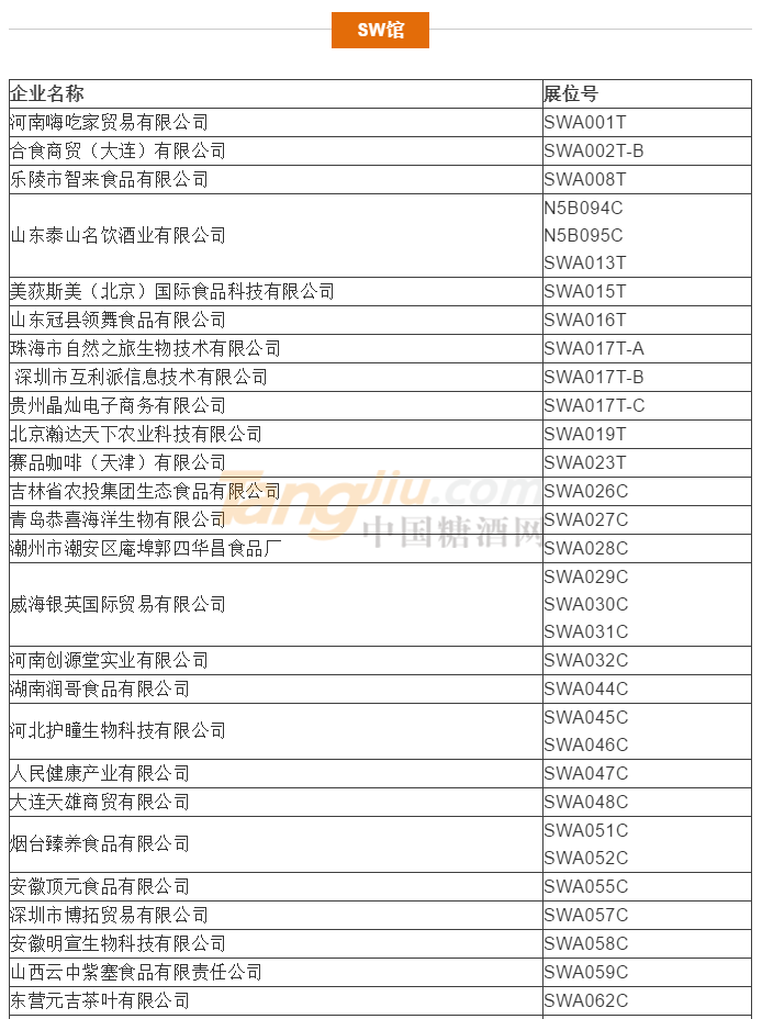 食品及飲料類參展商名錄1.png