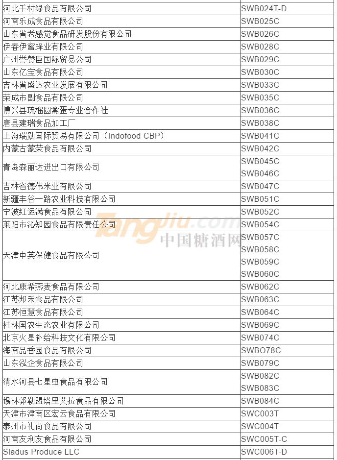 食品及飲料類參展商名錄3.png