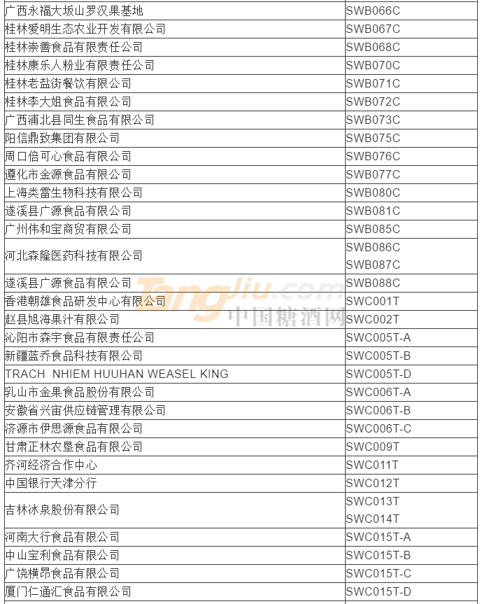 食品及飲料類參展商名錄8.png